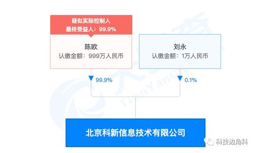 陳歐持股99%創立北京科新信息技術公司，加碼互聯網信息服務領域