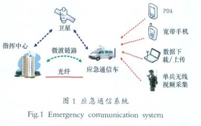 3G與4G無線通信技術在ICT網絡模式中支持金融中介服務的應用