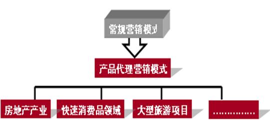 火鍋餐飲標桿 海底撈品牌全方位滲透策劃案——跨界驅動與樓盤代理協(xié)同增長策略